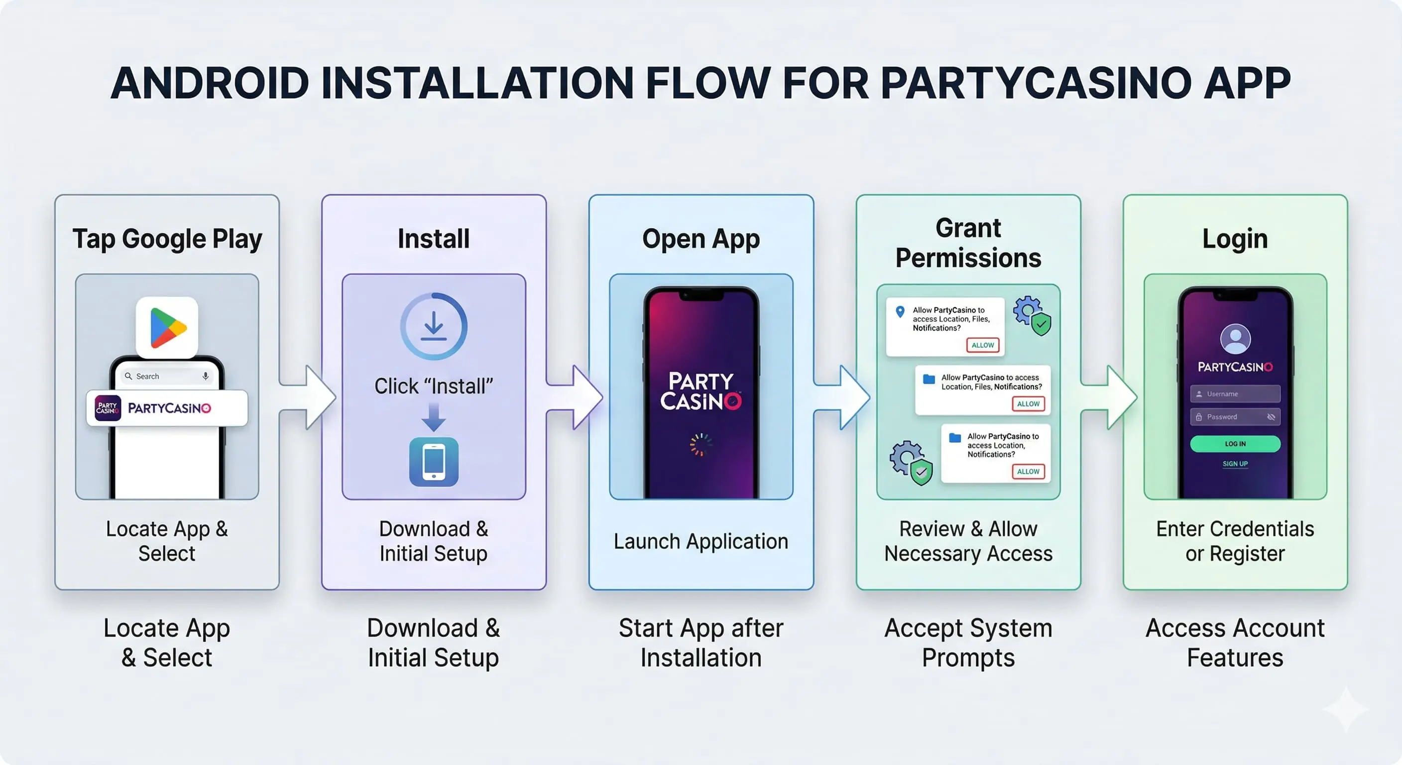 android installation flow